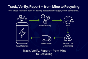 BattCor_Process